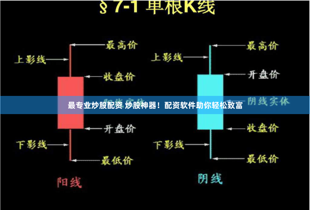 最專業(yè)炒股配資 炒股神器！配資軟件助你輕松致富