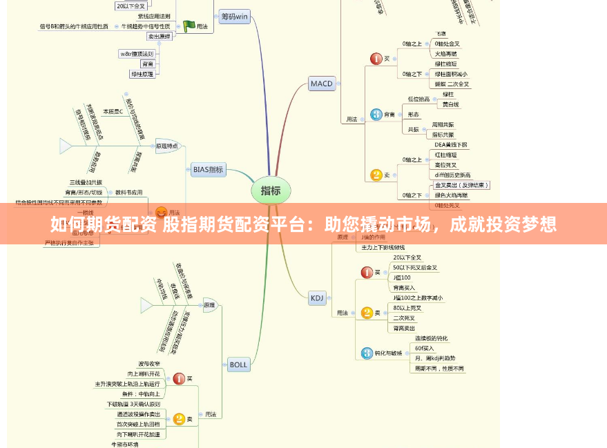 如何期貨配資 股指期貨配資平臺：助您撬動市場，成就投資夢想
